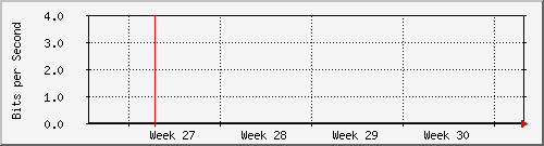 month